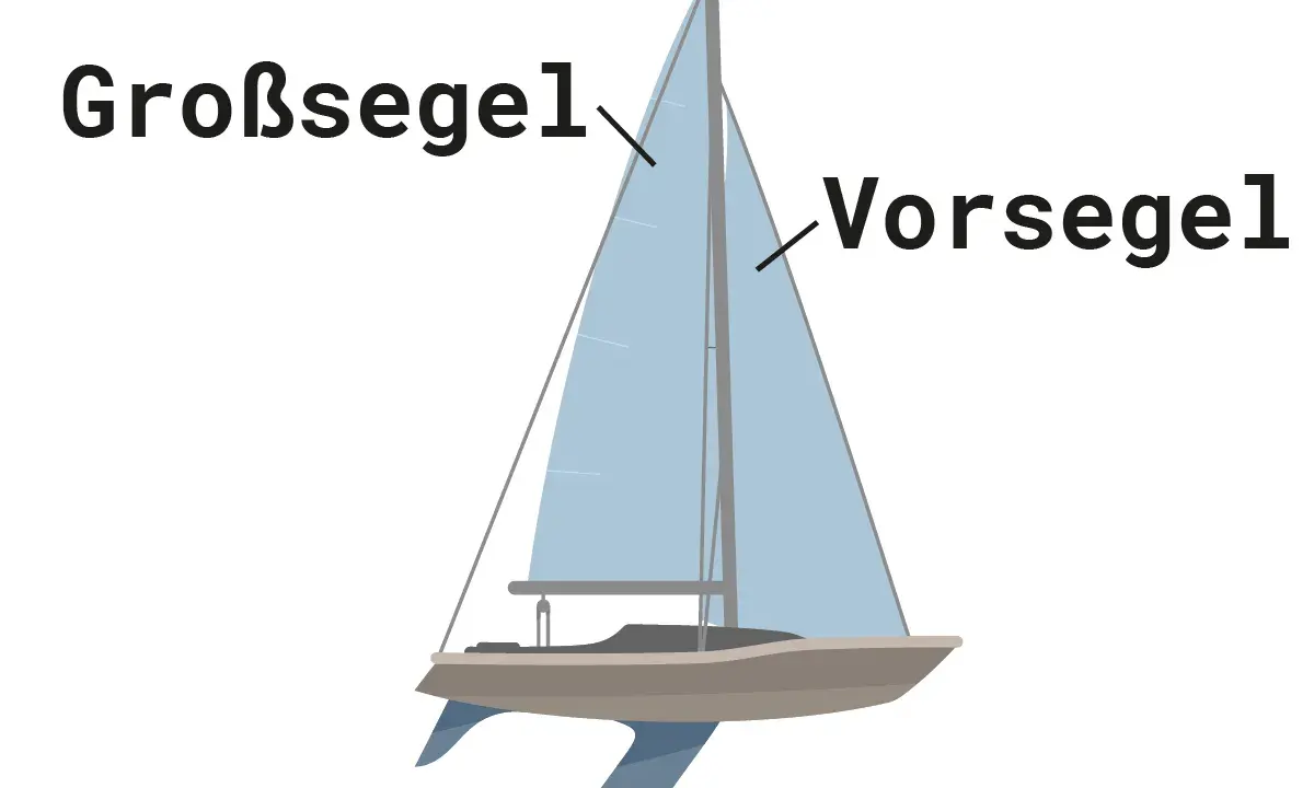 Der Aufbau eines Segelschiffs mit Großsegel und Vorsegel, bereit für die Fahrt.
