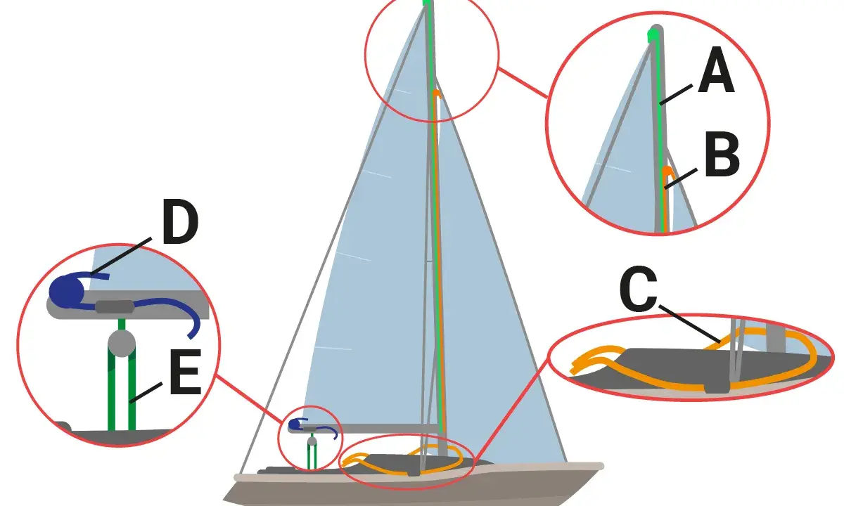 Detailansicht des segelschiff mast aufbau mit Seilen und Beschlägen.