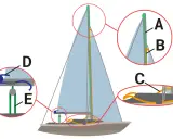 Detailansicht des segelschiff mast aufbau mit Seilen und Beschlägen.