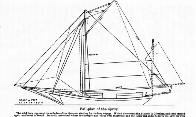 Segelplan der "Spray", dem Schiff von Joshua Slocum. Detaillierte Zeichnung mit Maßen für Masten und Segel.