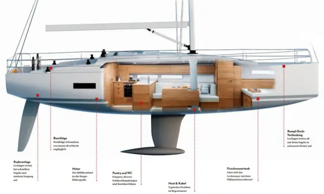Schnittzeichnung eines modernen Segelboots mit detaillierter Darstellung von Pantry, WC, Motor und Ruderanlage. Ein bilge schiff, das die potenziellen Leckstellen aufzeigt.