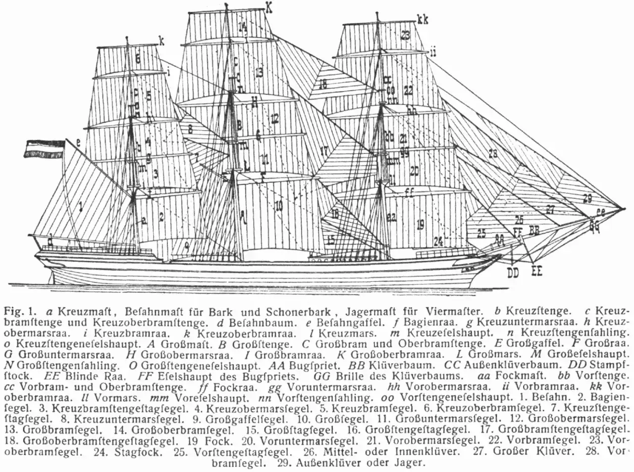Detaillierte Zeichnung des Segelschiff-Aufbaus mit nummerierten Teilen, von Masten bis zu Segeln.